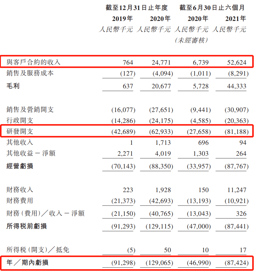 全球累科技_全球科技实力_全世界科技