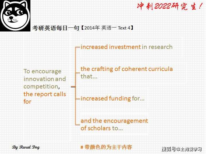 硕士研究生英文表达 4cbc59cec05b439abb9461e0e5a5e622.png