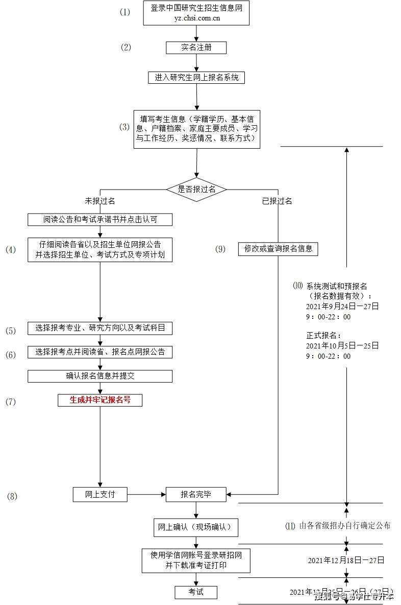 学信网注册手机号不用了怎么办