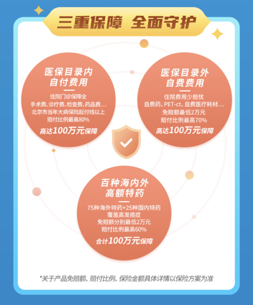 什么是基本医保目录外自付费用 72e034d6dee944579c4b257be2c2473e.png