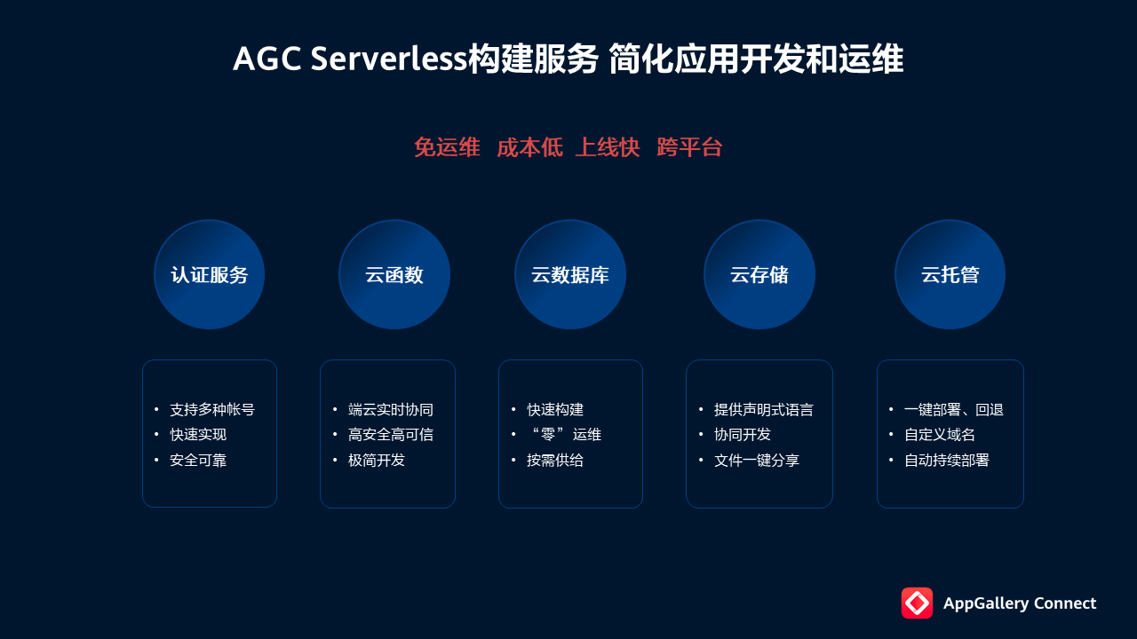 服务|华为AGC研习社·Serverless技术沙龙武汉站：加速开发者业务创新