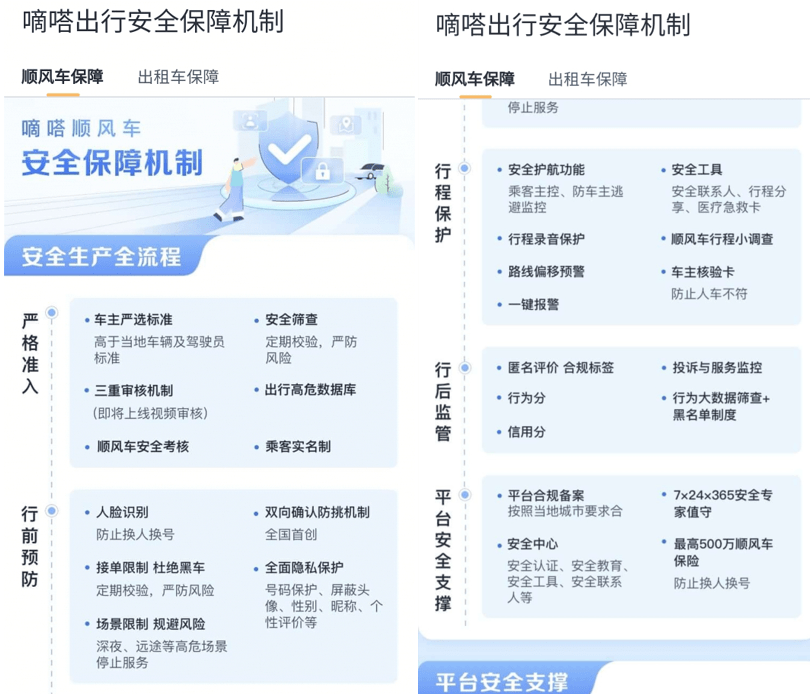 《落实29项安全自查，嘀嗒出行七大举措保障用户国庆平安健康出行》