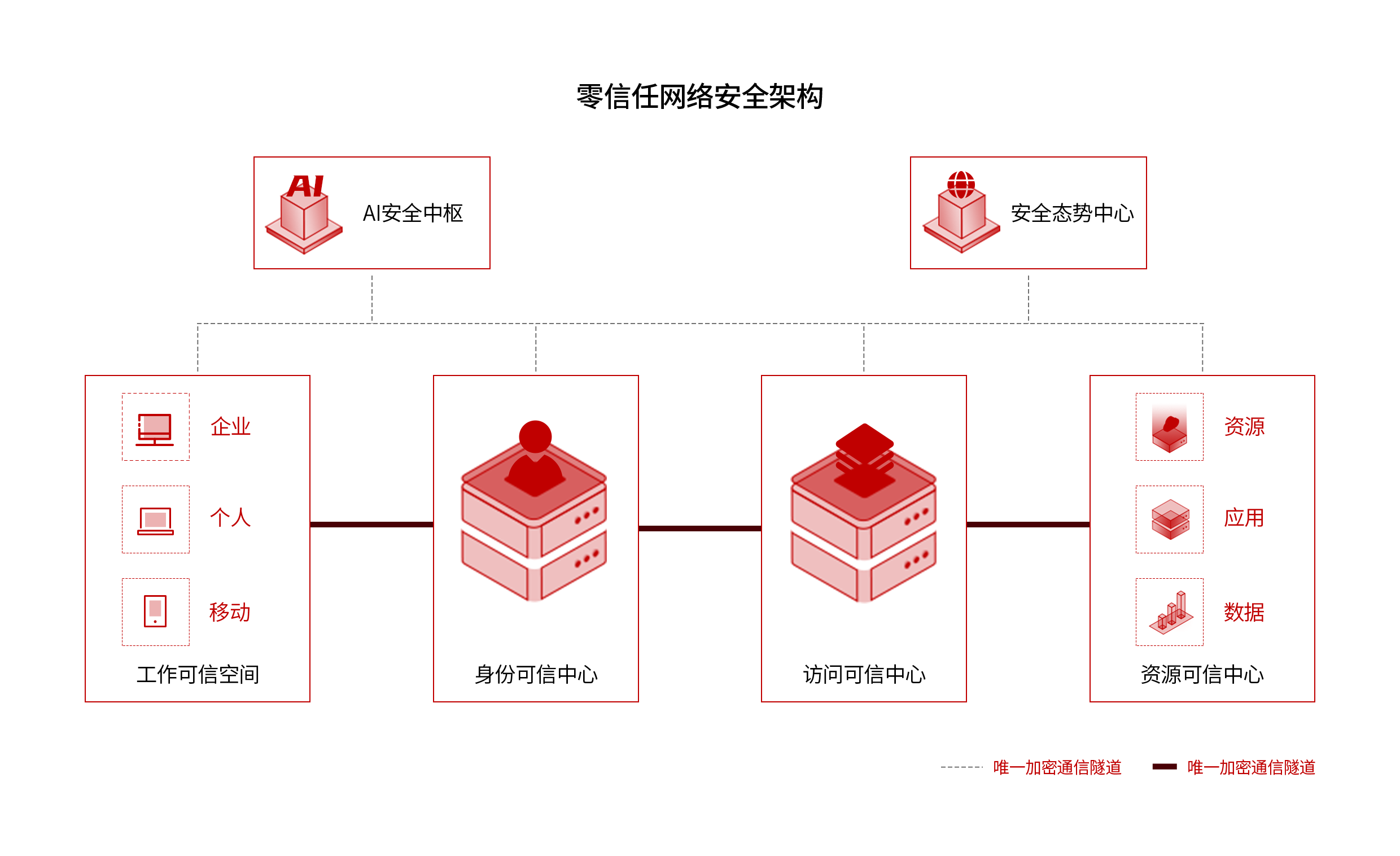 權威認定丨獲評國家領軍人才新晉零信任網絡安全獨角獸助力國家信息