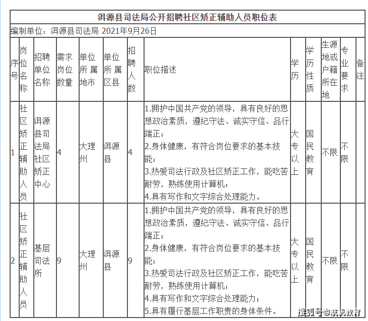 洱源招聘_云南招聘网客户端app下载 手机云南招聘网客户端下载安装 云南招聘网客户端手机版下载(4)