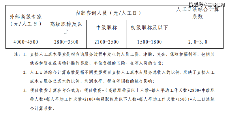 占用林地可研报告收费标准是什么 项目 全网搜