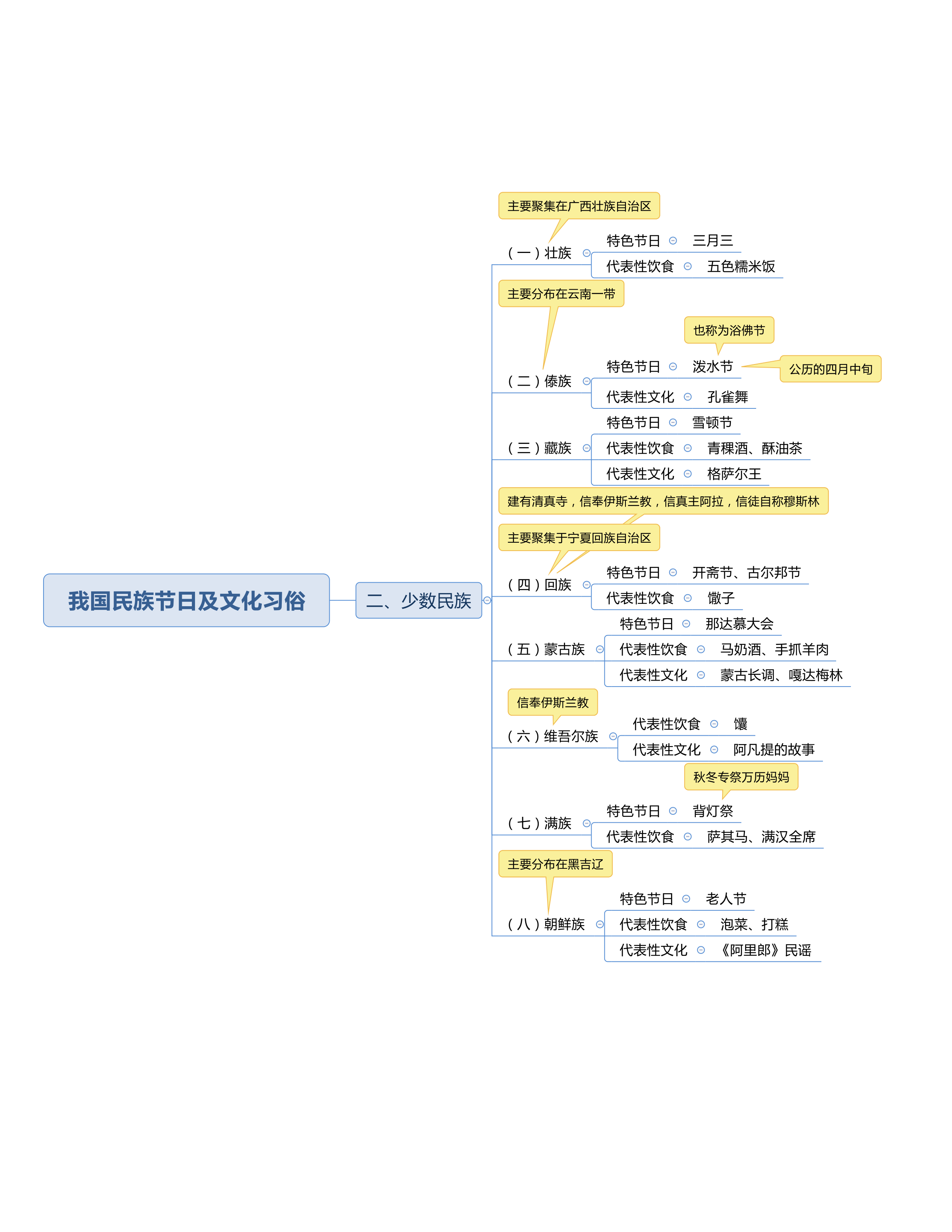 公务员常识#行测常识思维导图锦集(四#历史