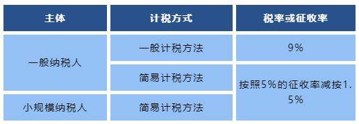 出租房屋税收政策（2021928更新）