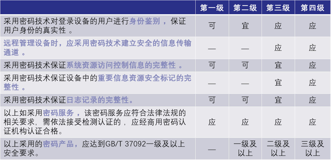區塊鏈技術_區塊鏈的密碼技術主要有什么_區塊鏈技術的主要用途