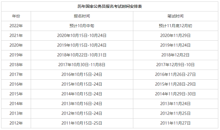 国家公务员考试时间一般在几月份