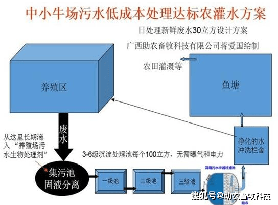 什么是化学需氧量的定义 f20c5a824f8541188778f78ee6c8117d.png