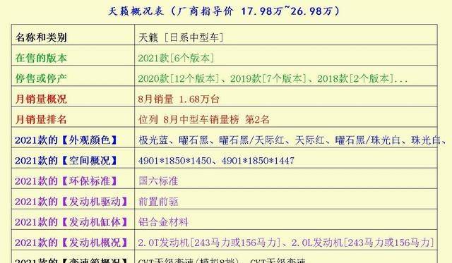 这3款中型车耐看吗 天籁 帕萨特 金牛座 乐惠车