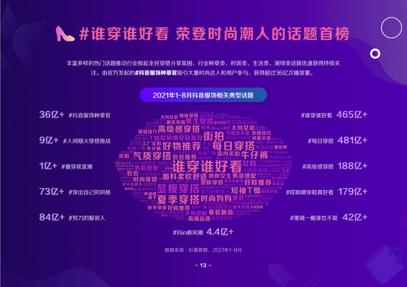时尚 2021抖音电商服饰趋势洞察报告
