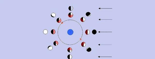 原创为什么学习月相关键是掌握日地月的位置关系