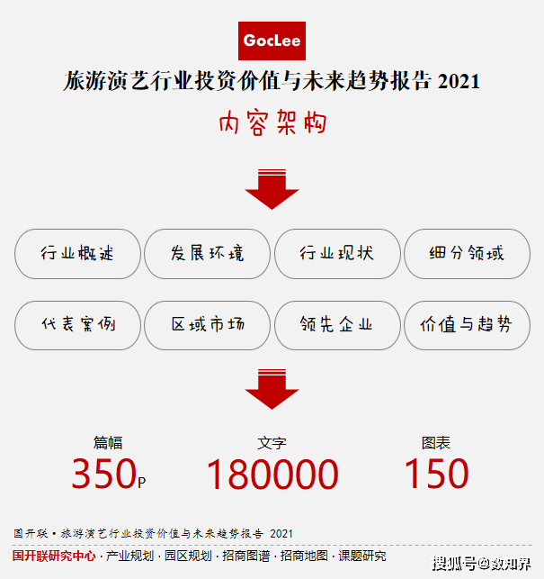 国开联发布旅游演艺行业趋势报告2021版