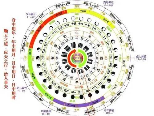 预测|刘先银经典点说“十二辟卦”的“乾坤区”“游魂卦”“归魂卦”