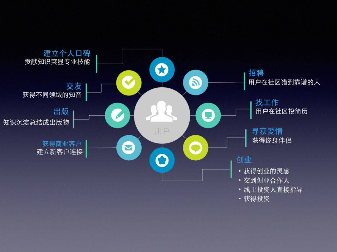 知乎运营推广教学，教你如何运营知乎！