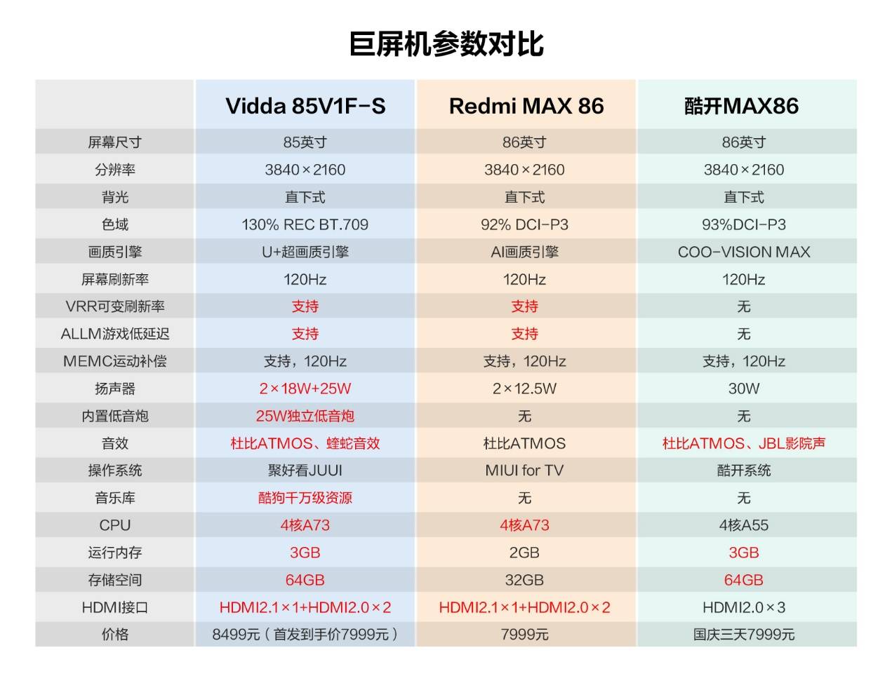 《全面跑赢大盘 国庆购物季Vidda成最亮眼新锐品牌》