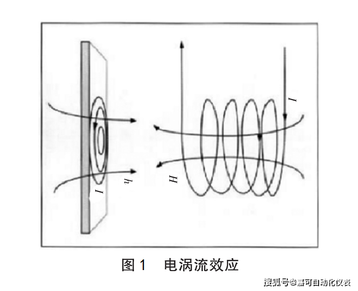 金属应变片的工作原理是基于什么效应