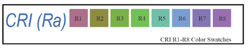 产品|显色指数CRI和红色饱和度R9