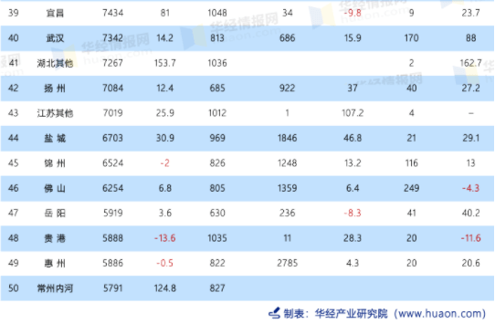 天津有多少人口2021年_专栏文章(2)