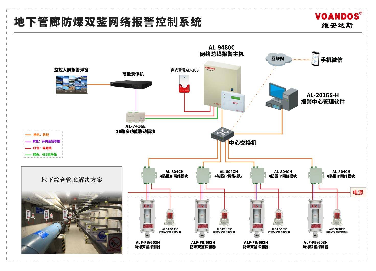 智慧城市综合管廊防护入侵报警系统设计方案