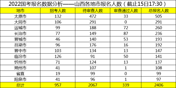 山西省的人口有多少_媒体聚焦山西暴雨洪灾 心疼一下山西人吧(3)