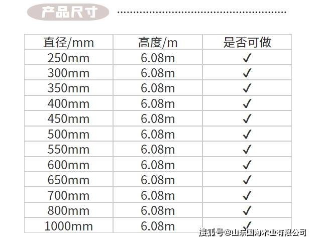 国海6米高的圆柱模板 你见过吗？