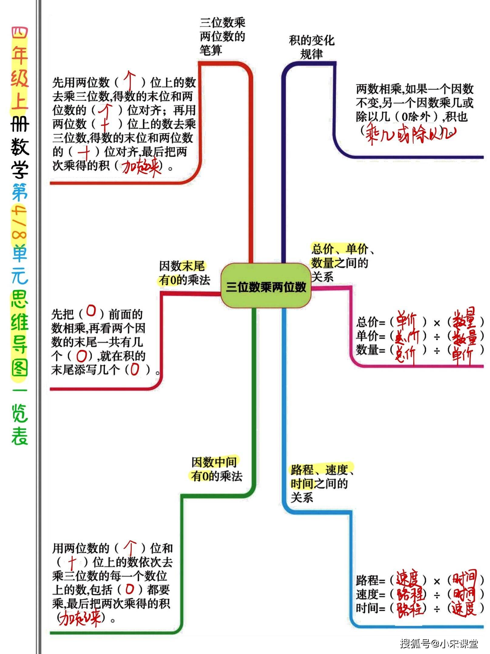 21新！四年级上数学思维导图，同步1-8单元，附空白卷可答题_搜狐网