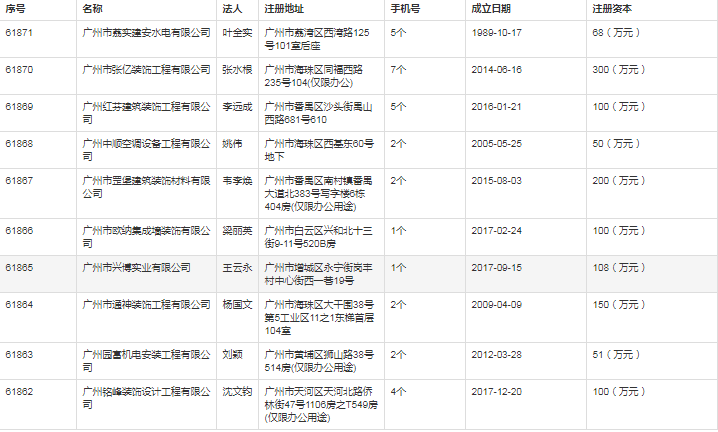 广东科技项目知多少