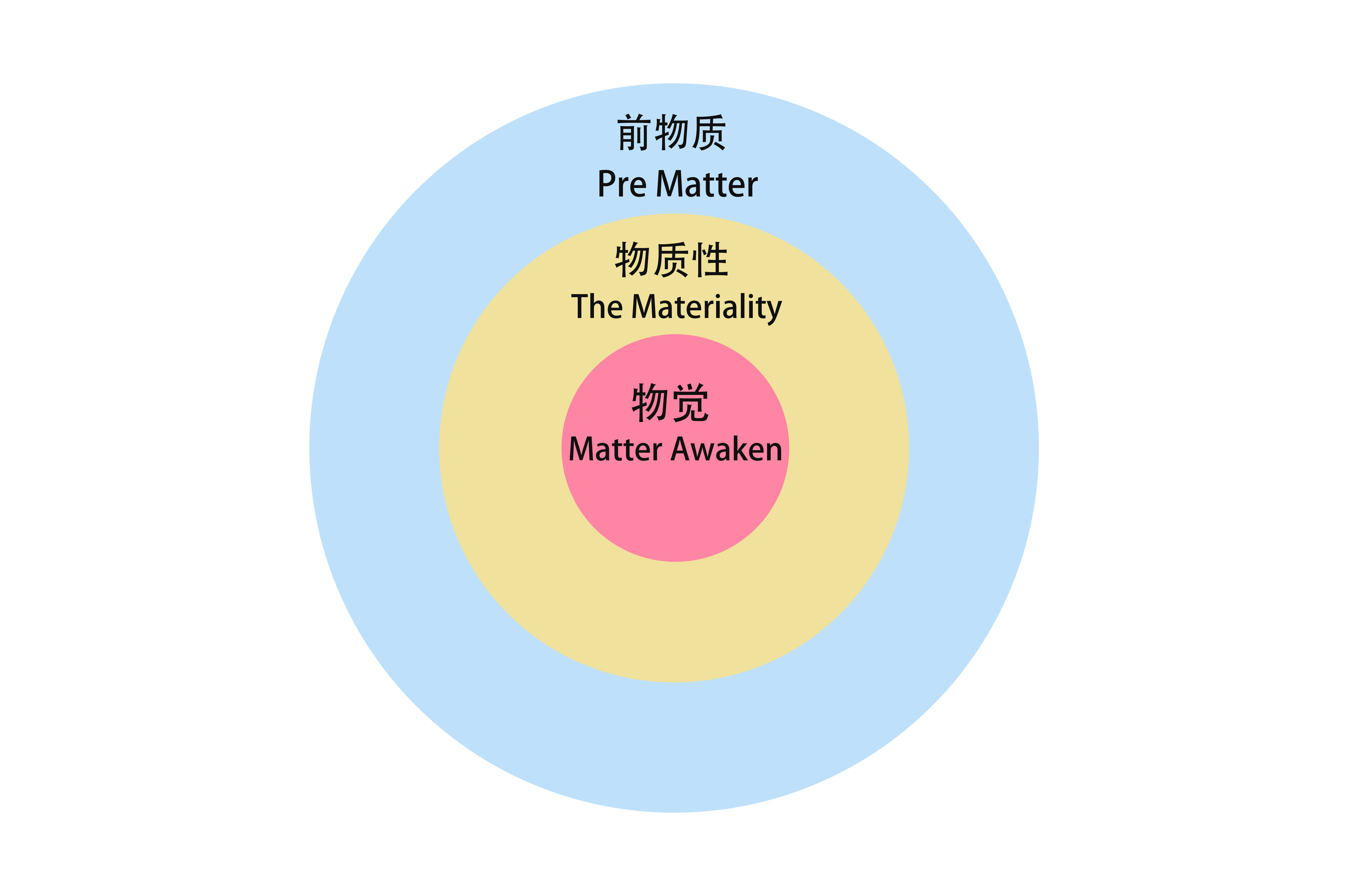 物觉matter awaken_物质