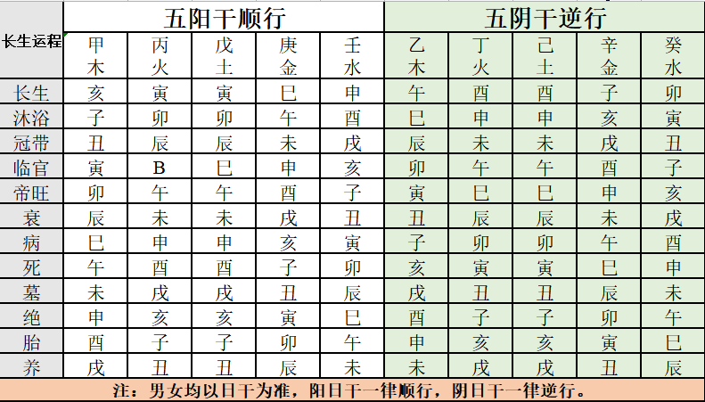 奇门遁甲的天干含义及信息