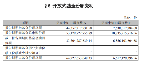 基金三季报公布 侯昊大笔增持山西汾酒 刘格菘重仓圣邦股份 赵诣买入军工股 招商