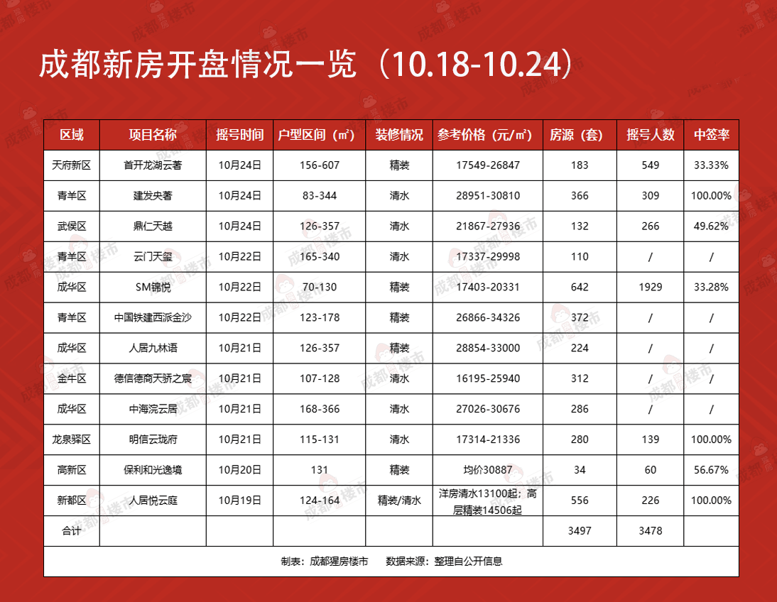 sm锦悦熔断,最低摇号门槛刚三七年社保