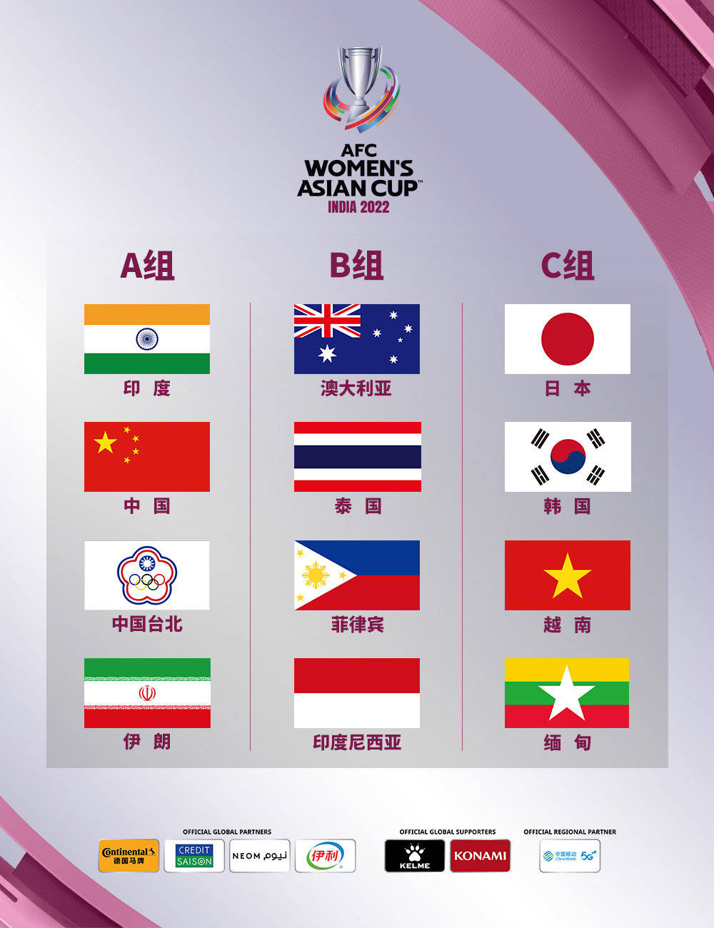 2022女足亞洲杯抽簽�：中國與印度	、伊朗、中國台北同組