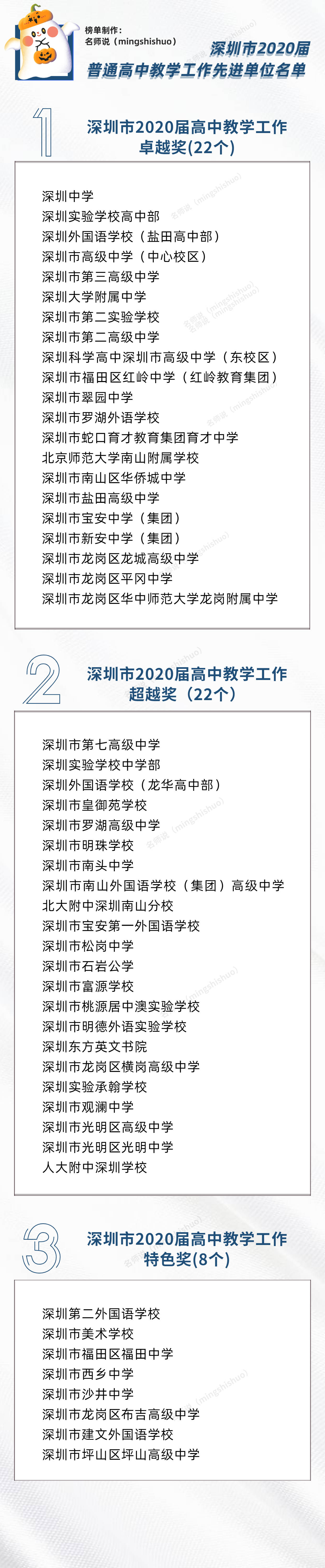 经验|高中卓越奖、超越奖怎么评？深圳这个经验获省厅推荐