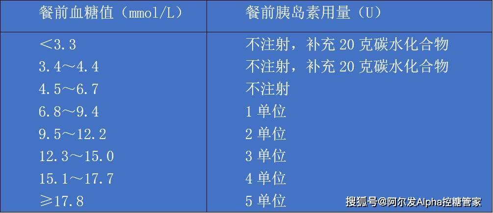 生活|“血糖高了,少吃点儿饭就可以了”这种说法对吗?