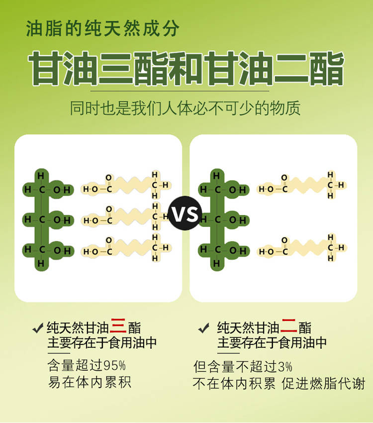 南山康美橄榄甘油二酯食用油产品介绍