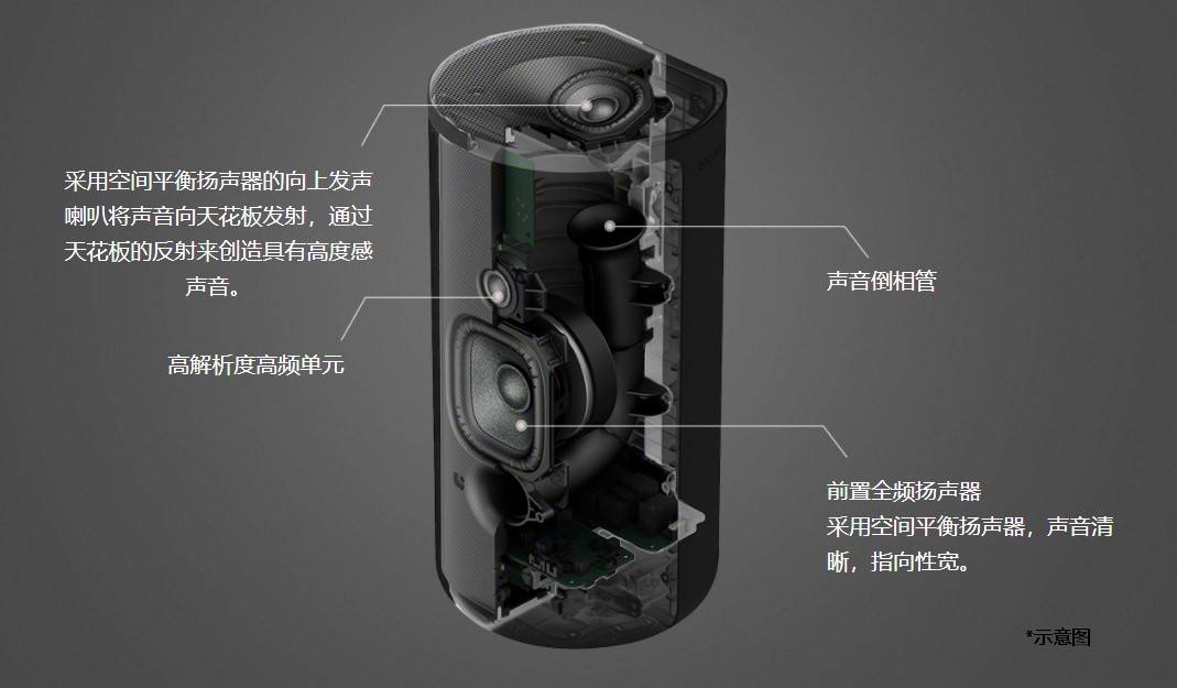 索尼中国发布两款旗舰级家庭音频产品HT-A9、HT-A7000，搭载360空间声场映射新技术