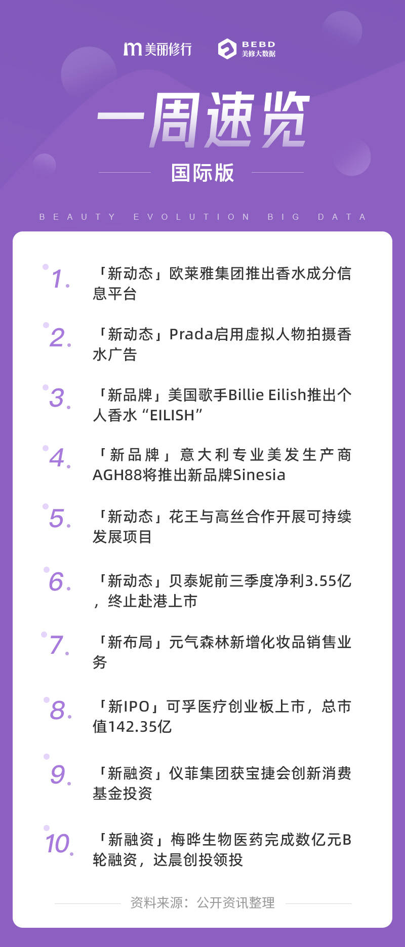 Prada欧莱雅推出香水信息平台；Prada广告启用虚拟人物；贝泰妮终止赴港上市...