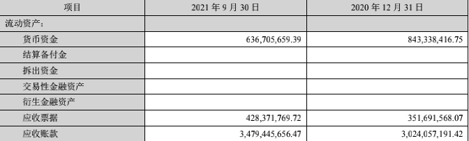 帝欧家居与恒大逾期票据抵房解决 应收账余额35亿(图3)