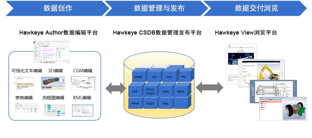 标准|坚守自主创新，璞华HawkEye IETM系统惠及国计民生