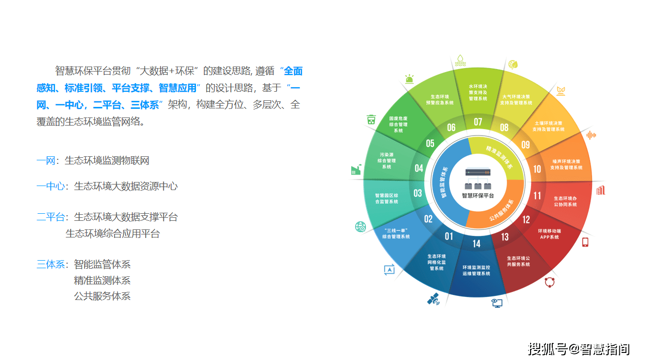 智慧环保解决方案丨以数字化促进人与自然和谐共生