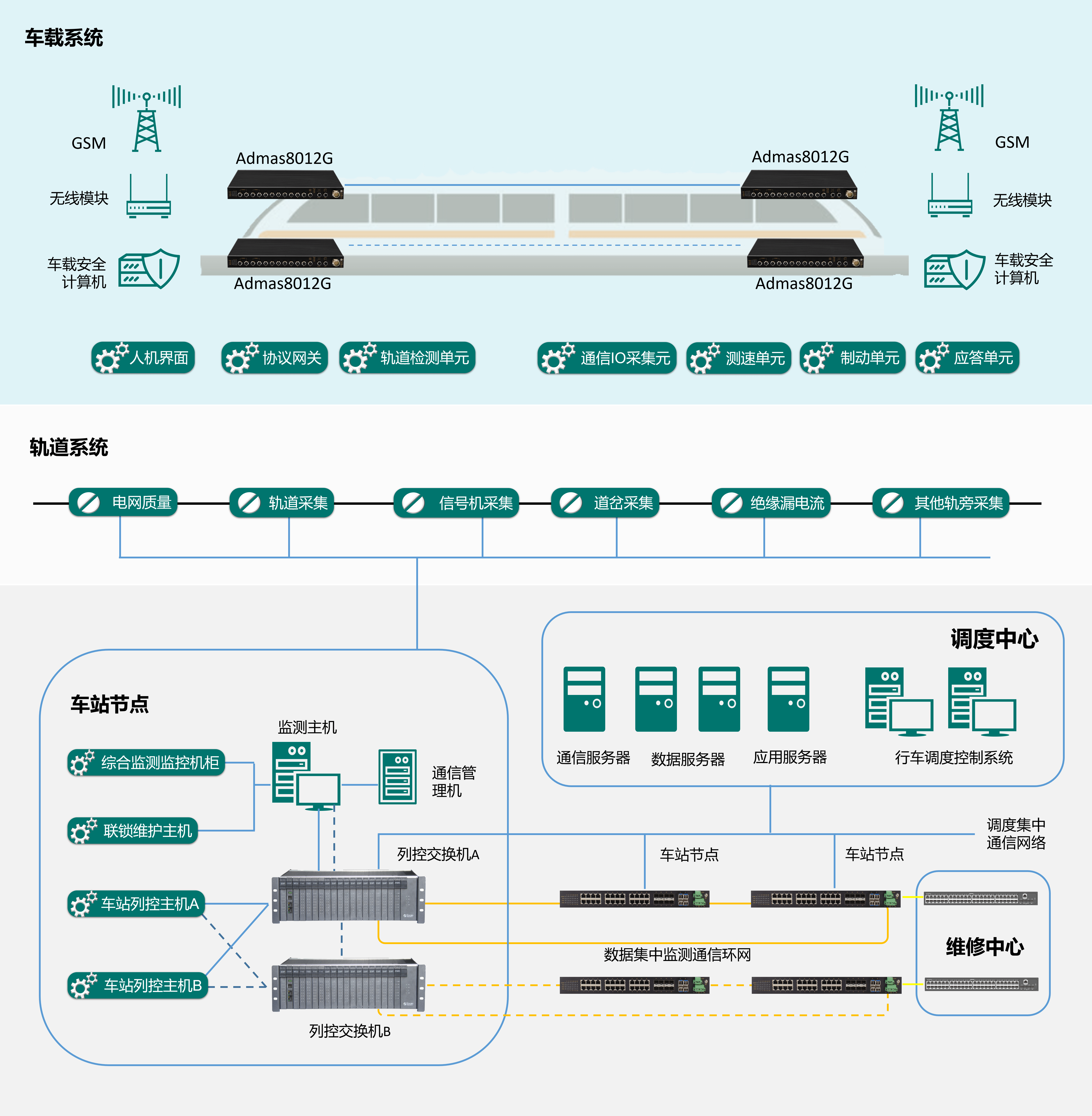 方案概述迈威通信cbtc列车自动控制系统解决方案是面向地铁,轻轨,市域