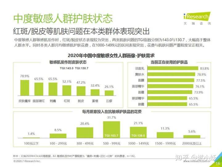 肌肤瞄准Z世代护肤新需求，阳菲强势切入敏肌修护细分赛道