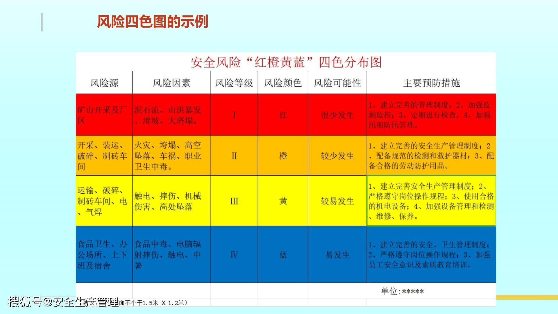 双重预防体系风险四色图制作34页