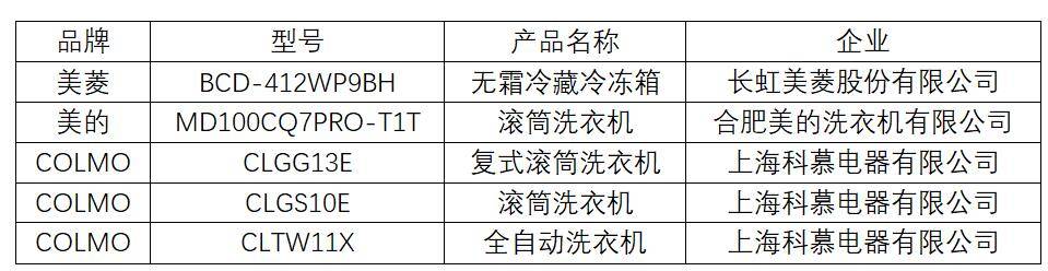 响度|有声无噪 悦享生活:2021冰箱、洗衣机声品质评测发布会召开