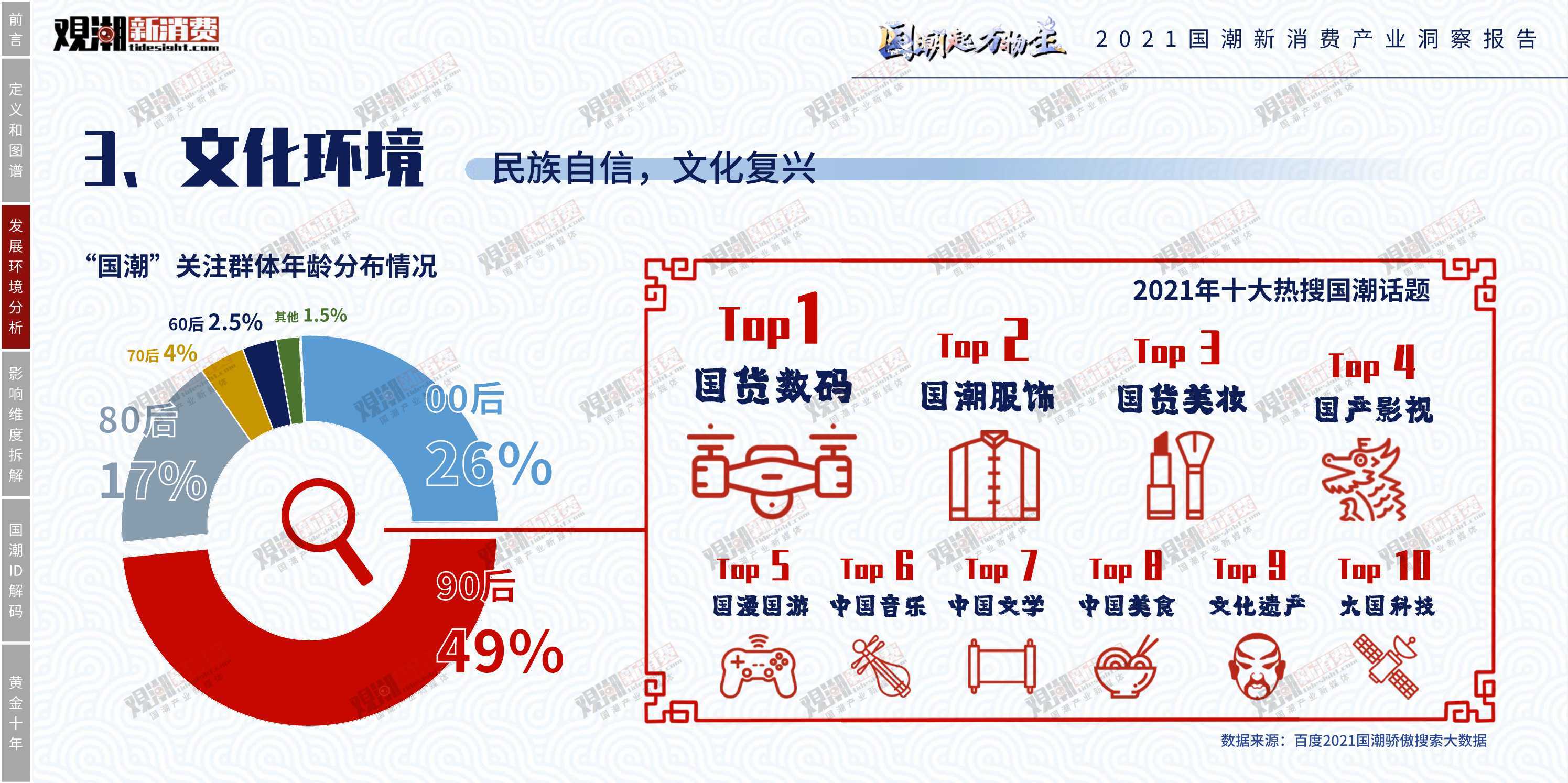 国潮新消费图片