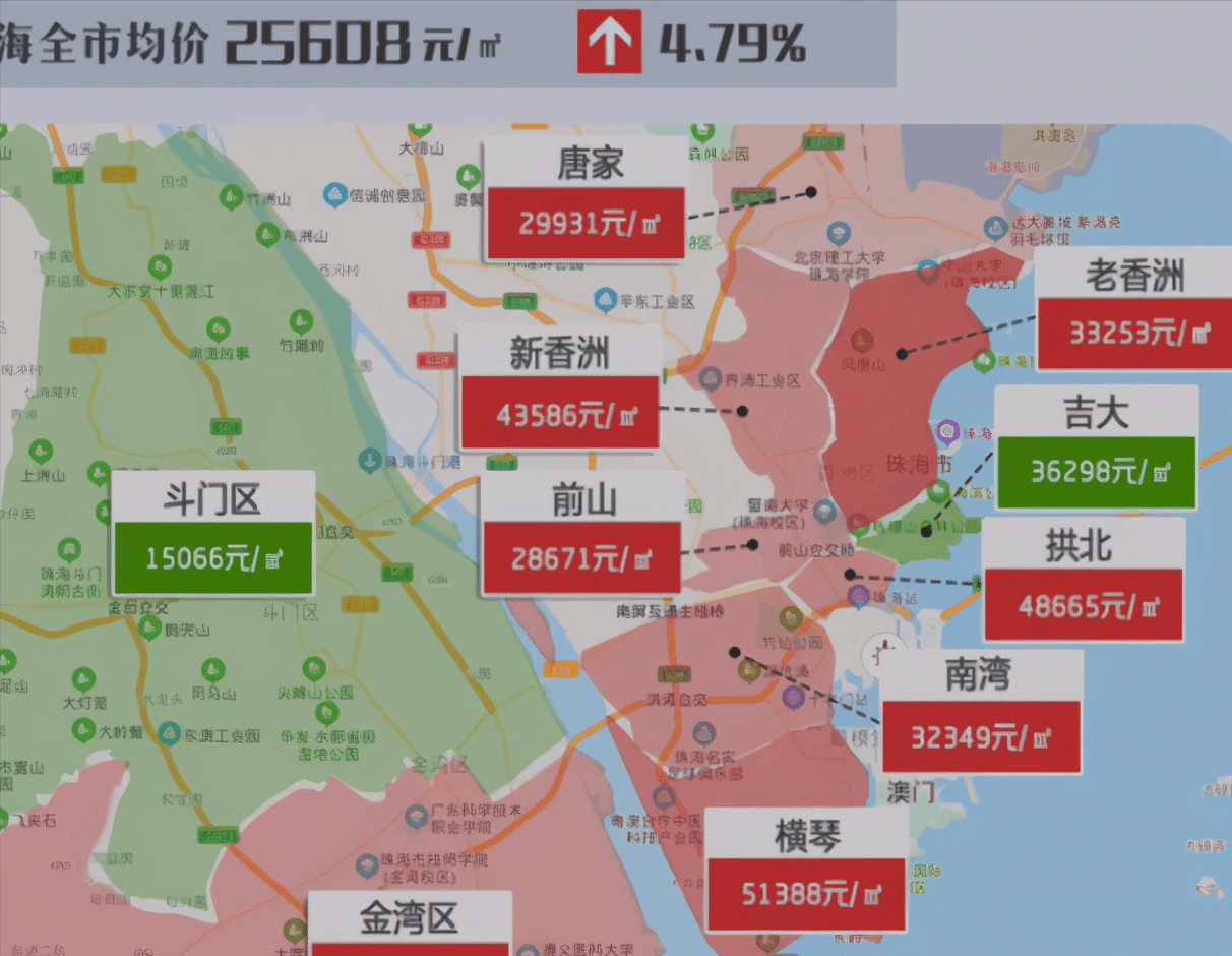 珠海金湾买房适合投资吗自己住可以吗