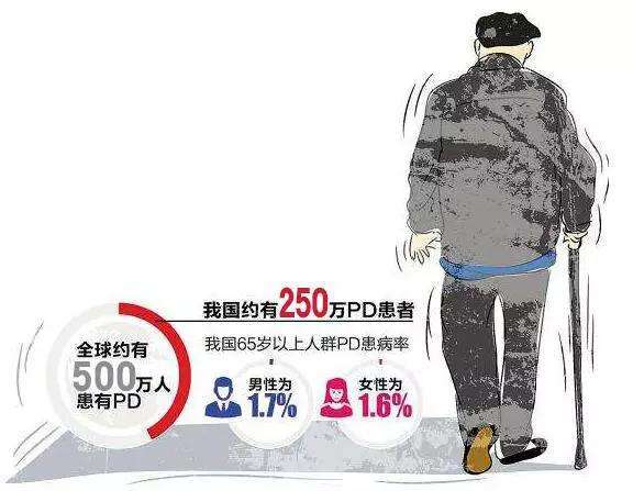 生活|帕金森病患者日常生活中心理护理