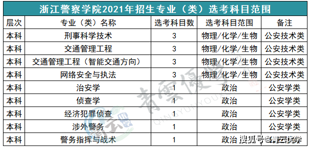 學生首次選考科目中沒有政治學科的考生,如果有物理,化學,生物(或技術